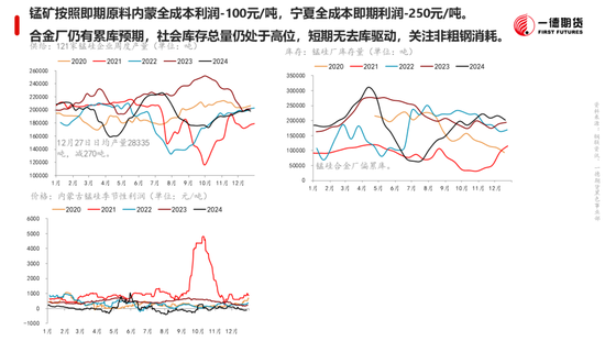 黑色：震蕩格局未破，底部存在支撐