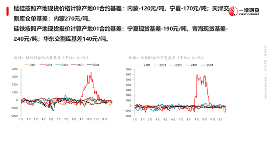 黑色：震蕩格局未破，底部存在支撐