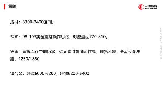 黑色：震蕩格局未破，底部存在支撐
