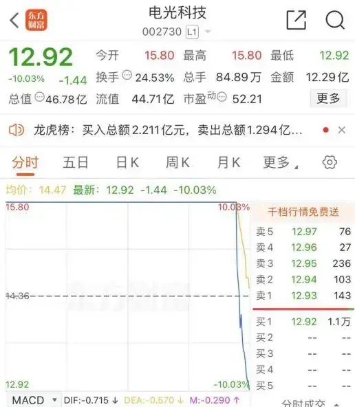 尾盤，“天地板”