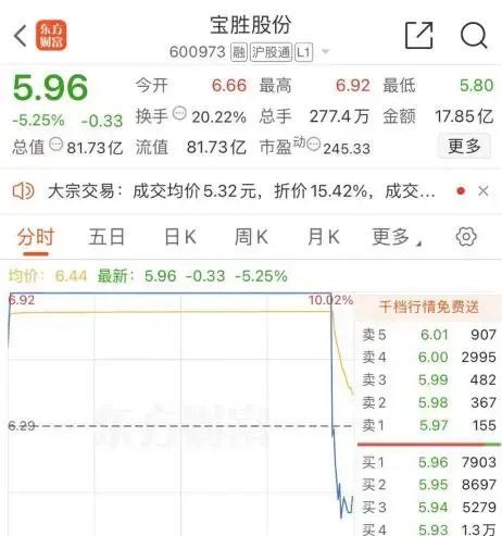 尾盤，“天地板”