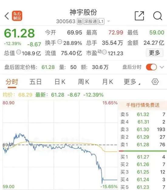 尾盤，“天地板”