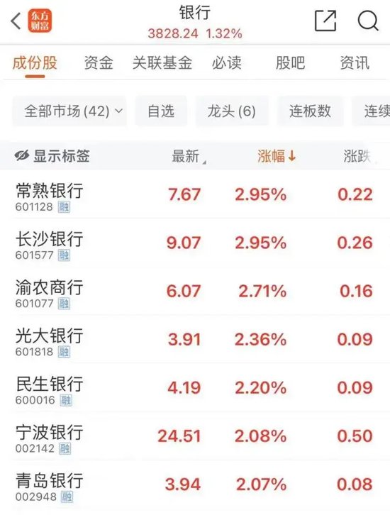 尾盤，“天地板”