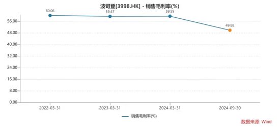 波司登，被“3克絨”暴露了