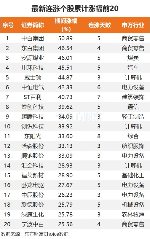 最新連漲個股來了！廣日股份9連漲 計算機密集分布