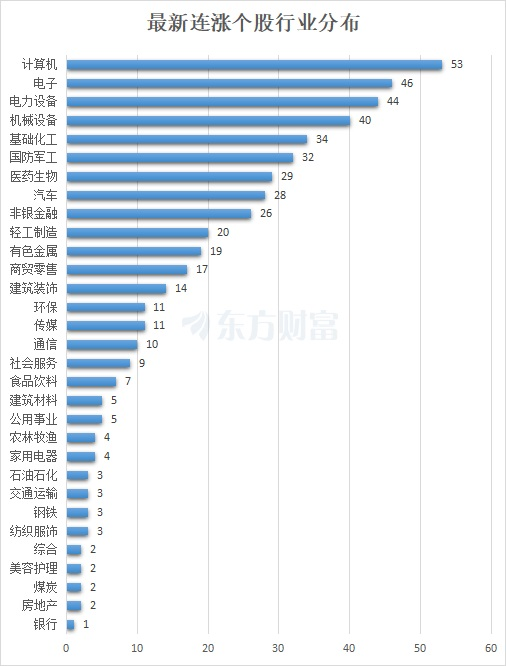 最新連漲個股來了！廣日股份9連漲 計算機密集分布