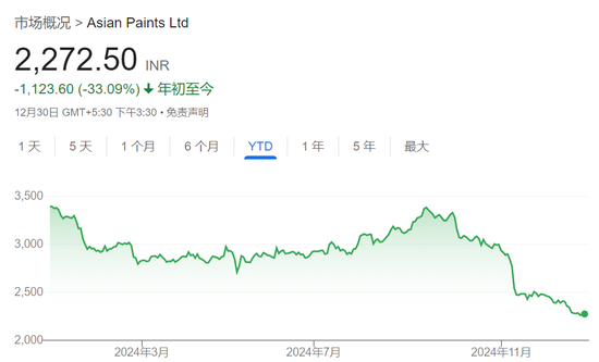 盧比崩了，外資在印度股市的收益也沒了……