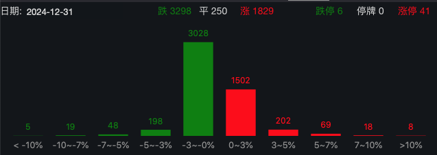 剛剛，A50直線拉升！分析師：警惕小盤股調(diào)整風(fēng)險(xiǎn)！