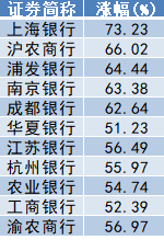 2024年A股收官：滬指全年上漲12.67%，出爐近百只“翻倍股”