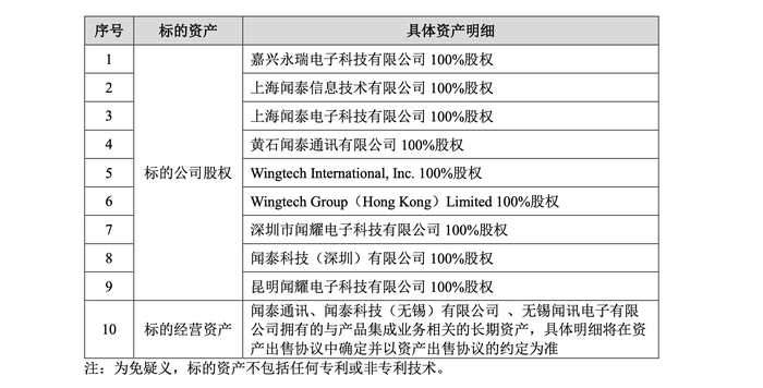 立訊精密何以“接盤”聞泰科技連虧的代工業(yè)務(wù)？
