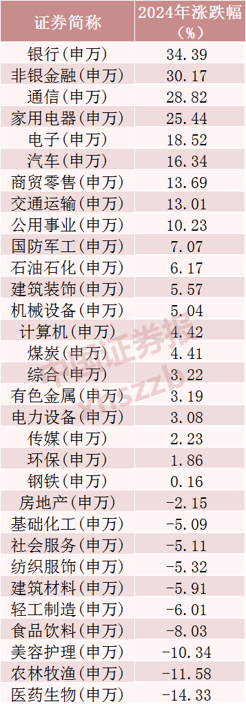 2024年A股成績單出爐，最牛股票漲逾380%！