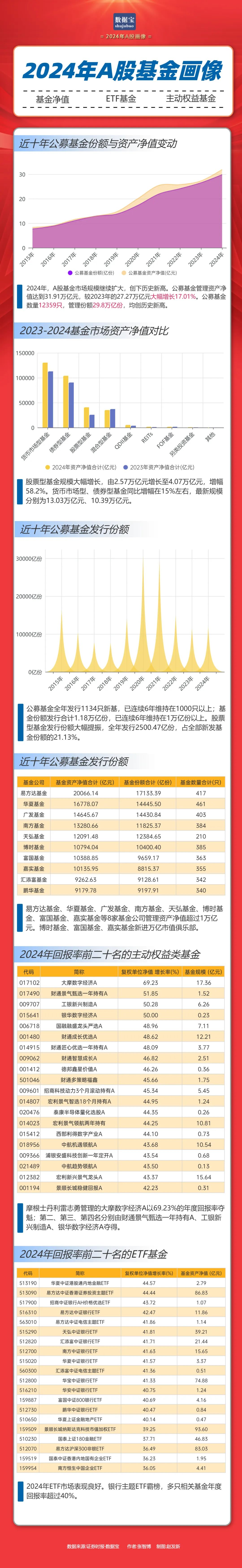 重倉(cāng)AI，大摩年度回報(bào)率近70%！小盤(pán)基金表現(xiàn)占優(yōu)