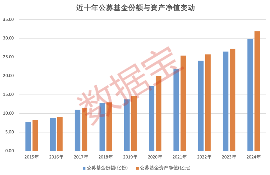 重倉(cāng)AI，大摩年度回報(bào)率近70%！小盤(pán)基金表現(xiàn)占優(yōu)