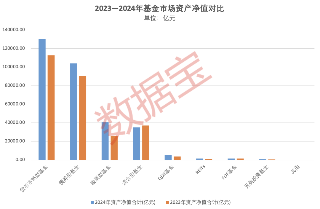 重倉(cāng)AI，大摩年度回報(bào)率近70%！小盤(pán)基金表現(xiàn)占優(yōu)
