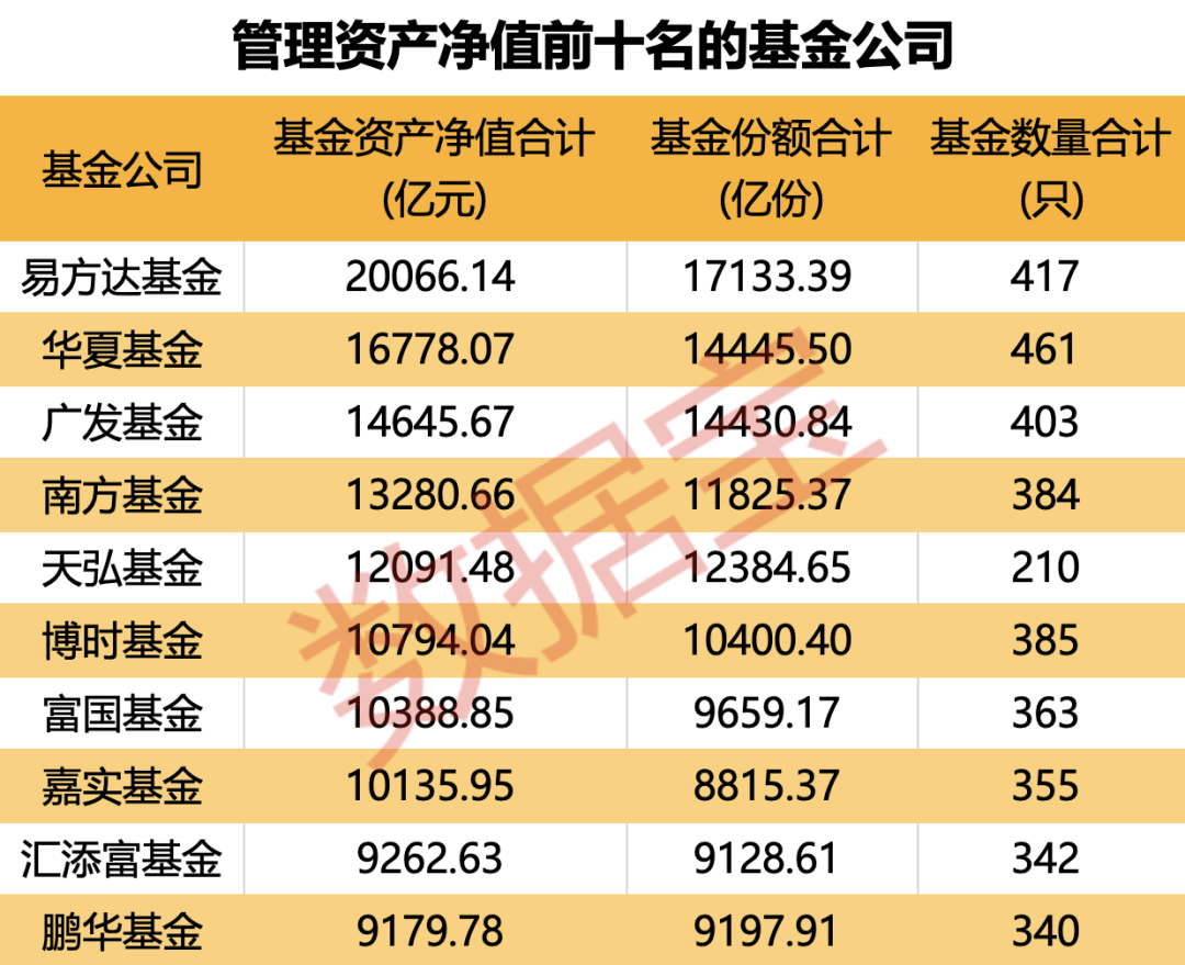 重倉(cāng)AI，大摩年度回報(bào)率近70%！小盤(pán)基金表現(xiàn)占優(yōu)