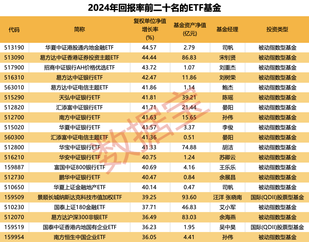 重倉(cāng)AI，大摩年度回報(bào)率近70%！小盤(pán)基金表現(xiàn)占優(yōu)
