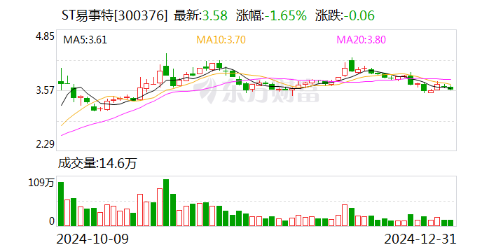 知名企業(yè)連續(xù)5年造假 虛增收入40億元！東莞前首富被罰1000萬元 85后兒子也被罰！