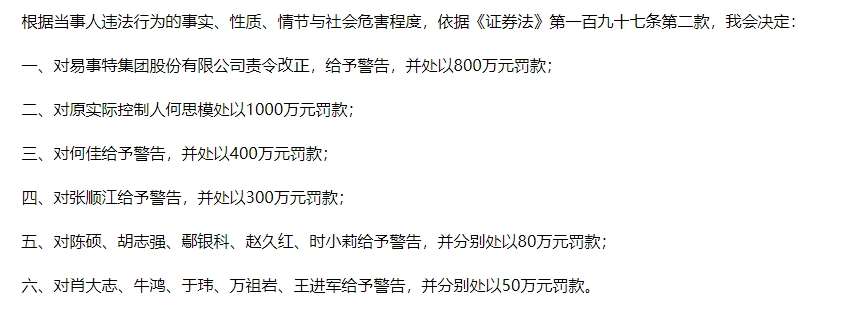 知名企業(yè)連續(xù)5年造假 虛增收入40億元！東莞前首富被罰1000萬元 85后兒子也被罰！