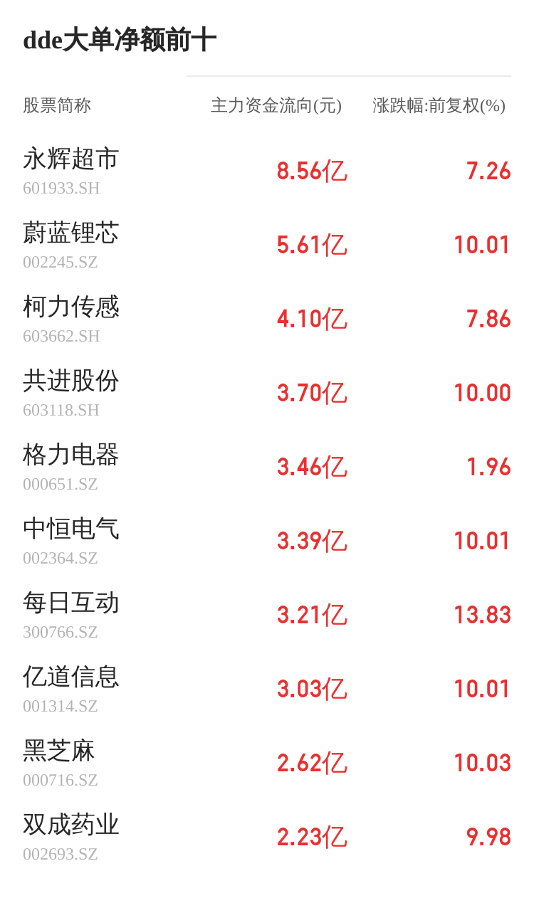 中巖大地主力資金持續(xù)凈流入，3日共凈流入3072.84萬元