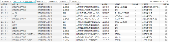 從A類跌至C類！浙商證券投行業(yè)務(wù)質(zhì)量評價名次連下2類