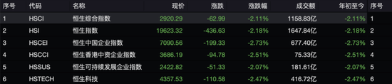 失守20000點(diǎn)！