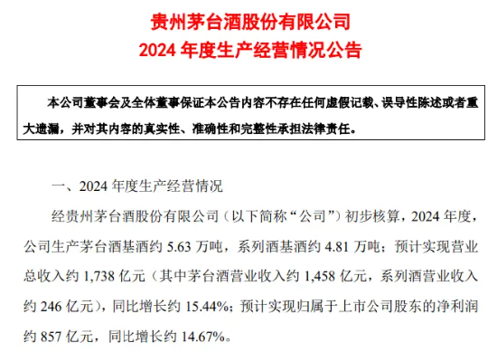 完成業(yè)績(jī)目標(biāo)+出手回購(gòu)！貴州茅臺(tái)重磅消息不斷，食品ETF（515710）5日吸金超2000萬(wàn)元！