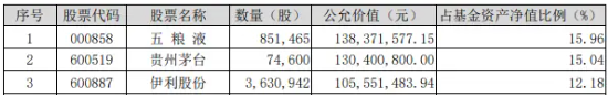 完成業(yè)績(jī)目標(biāo)+出手回購(gòu)！貴州茅臺(tái)重磅消息不斷，食品ETF（515710）5日吸金超2000萬(wàn)元！