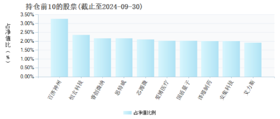 2025年將是AI終端應用爆發(fā)的元年，“科技創(chuàng)新”成投資關(guān)鍵詞，科創(chuàng)100ETF（588190）或中長期受益