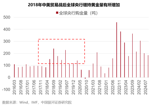 ETF日報：銅、鋁等資源品整體供給受限，若需求出現(xiàn)邊際改善，仍有階段性機會，可適當關注有色、礦業(yè)ETF