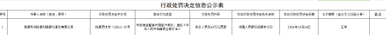 撫順東洲撫銀村鎮(zhèn)銀行被罰49萬(wàn)元：未按規(guī)定重新識(shí)別客戶身份、違反《中華人民共和國(guó)商業(yè)銀行法》