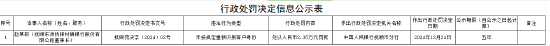 撫順東洲撫銀村鎮(zhèn)銀行被罰49萬(wàn)元：未按規(guī)定重新識(shí)別客戶身份、違反《中華人民共和國(guó)商業(yè)銀行法》