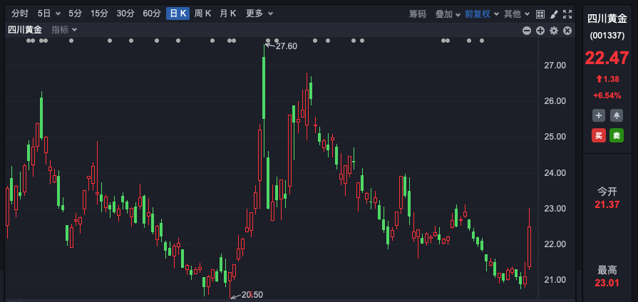 “不必太過在意短線調(diào)整”！A股，機(jī)構(gòu)最新研判！