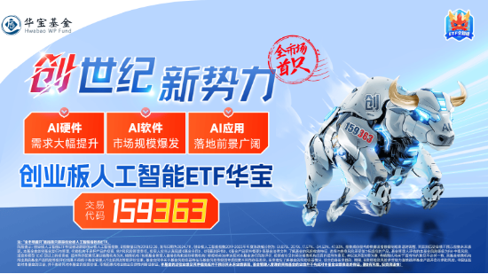 創(chuàng)業(yè)板人工智能近5日累計(jì)下跌14%，“抄底”資金涌入！機(jī)構(gòu)：CES 2025開幕在即，把握AI投資機(jī)會(huì)