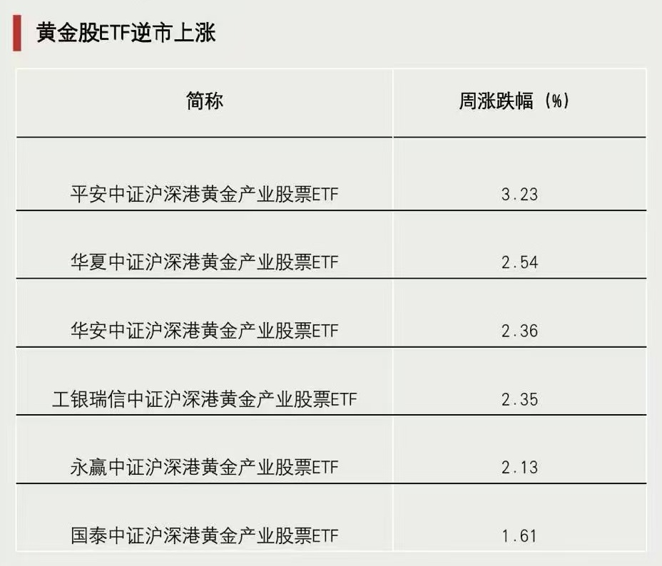 關(guān)鍵時刻，抄底資金出手