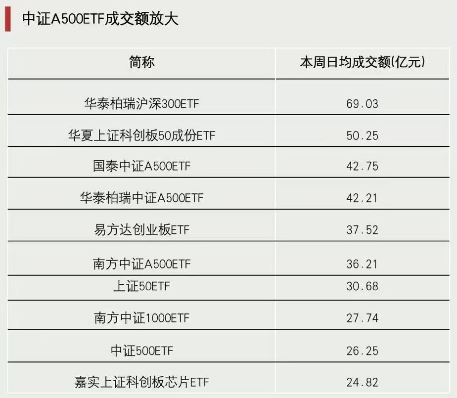 關(guān)鍵時刻，抄底資金出手