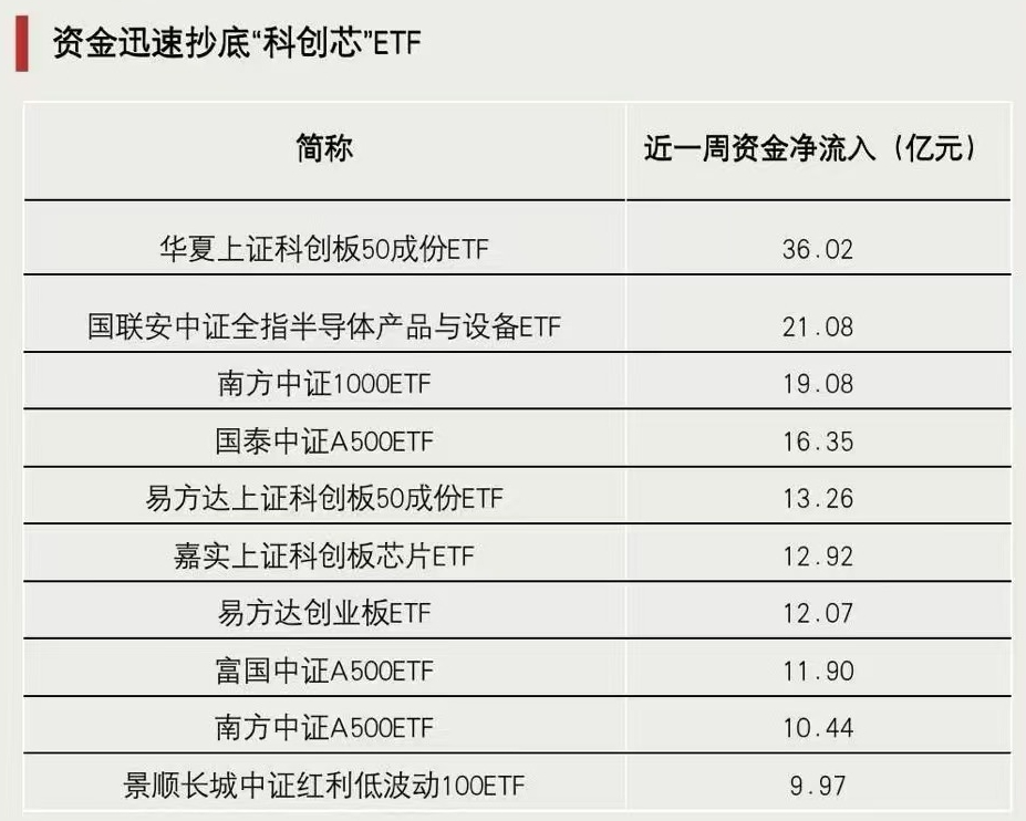 關(guān)鍵時刻，抄底資金出手