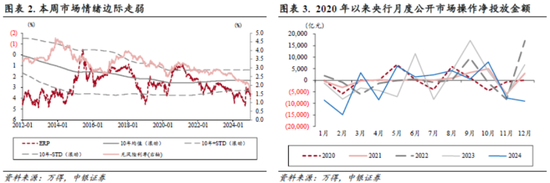 中銀策略：信心有望修復(fù)，反彈可期