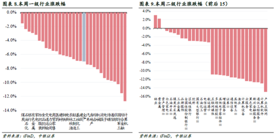 中銀策略：信心有望修復(fù)，反彈可期