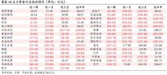 中銀策略：信心有望修復(fù)，反彈可期