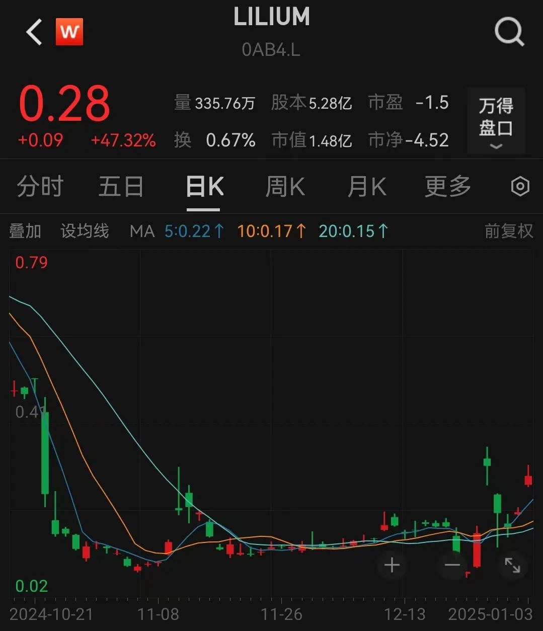 太突然！140億低空獨角獸，申請“破產(chǎn)”