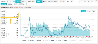 有色蓄勢高飛！有色龍頭ETF（159876）盤中逆市漲超3%！銅、金、鋁攜手上攻，北方銅業(yè)漲停封板