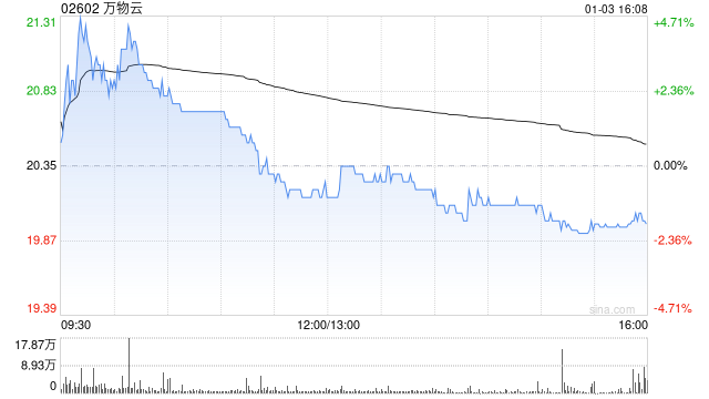 萬物云擬斥資約2.27億元收購中洲物業(yè)100%股權
