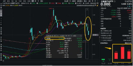 狂投800億美元！微軟建設(shè)AI數(shù)據(jù)中心！大數(shù)據(jù)產(chǎn)業(yè)ETF（516700）上周吸金1111萬元