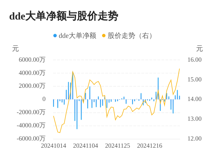 京泉華主力資金持續(xù)凈流入，3日共凈流入2640.78萬元