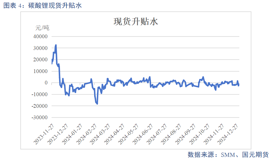【碳酸鋰】基本面維持過剩 鋰價(jià)或震蕩偏弱