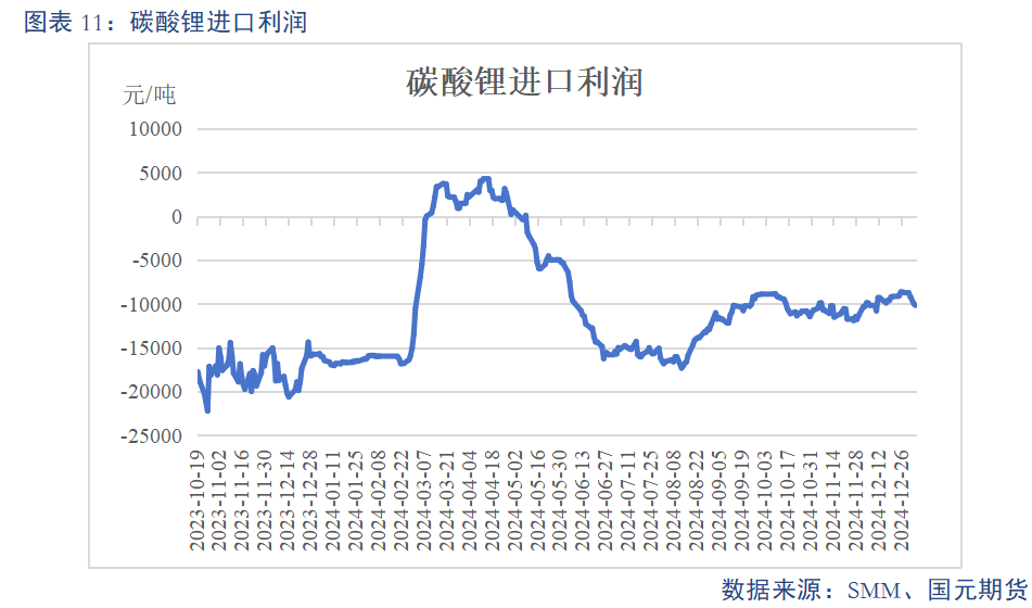 【碳酸鋰】基本面維持過剩 鋰價(jià)或震蕩偏弱