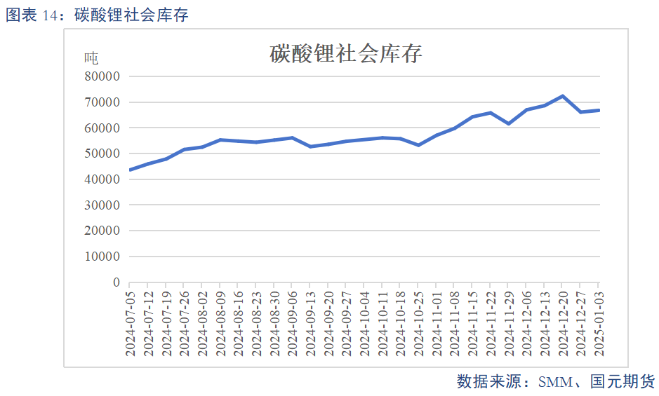 【碳酸鋰】基本面維持過剩 鋰價(jià)或震蕩偏弱