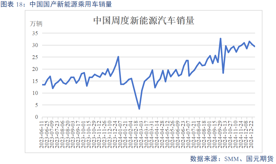 【碳酸鋰】基本面維持過剩 鋰價(jià)或震蕩偏弱