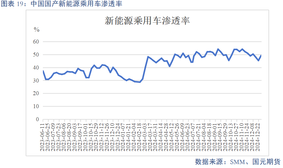 【碳酸鋰】基本面維持過剩 鋰價(jià)或震蕩偏弱