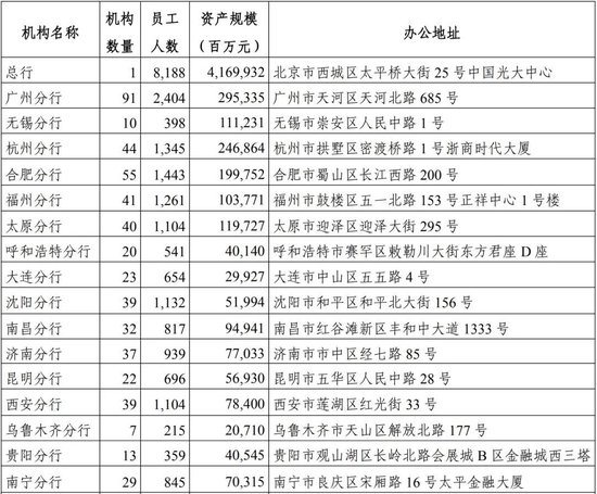 光大銀行中層換防 涉及多家一級分行紀(jì)委書記